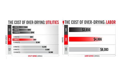 OPTidry features banner