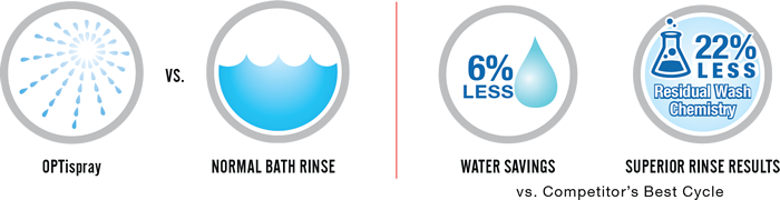 OPTispray features banner