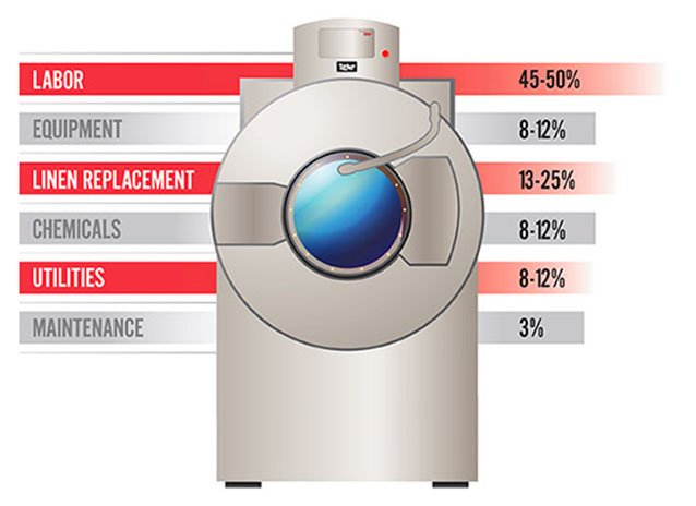 UniLinc Measurement Chart